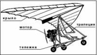 Конструкция дельталета для обучения полетам и прогулочных полетов